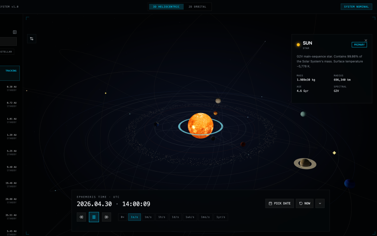 Solar System